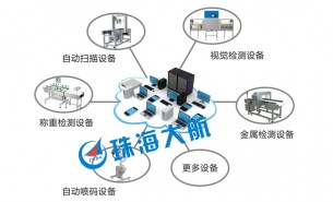 簡單的生產(chǎn)線檢測設(shè)備，“暗藏玄機”的整箱檢重機