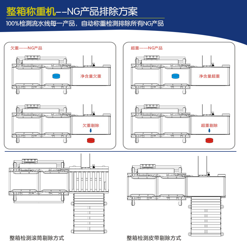 稱(chēng)重剔除機(jī)示意圖.png