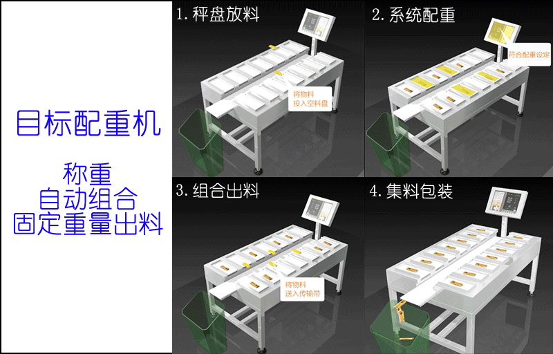 定量配重機(jī)運(yùn)作過程